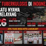 Darurat Tuberkulosis di Indonesia 2026 Setiap 4 Menit Satu Nyawa Melayang, Apa yang Bisa Kita Lakukan