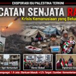 Eksplorasi Isu Palestina Terkini Gencatan Senjata Rapuh, Krisis Kemanusiaan yang Belum Berakhir