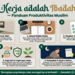 Kerja adalah Ibadah — Panduan Produktivitas Muslim